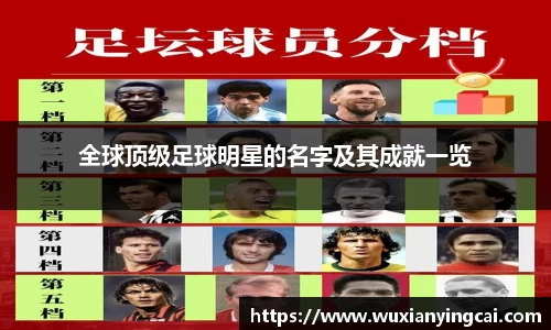 全球顶级足球明星的名字及其成就一览